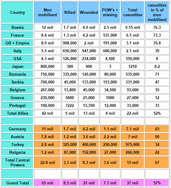 ww1-statistics